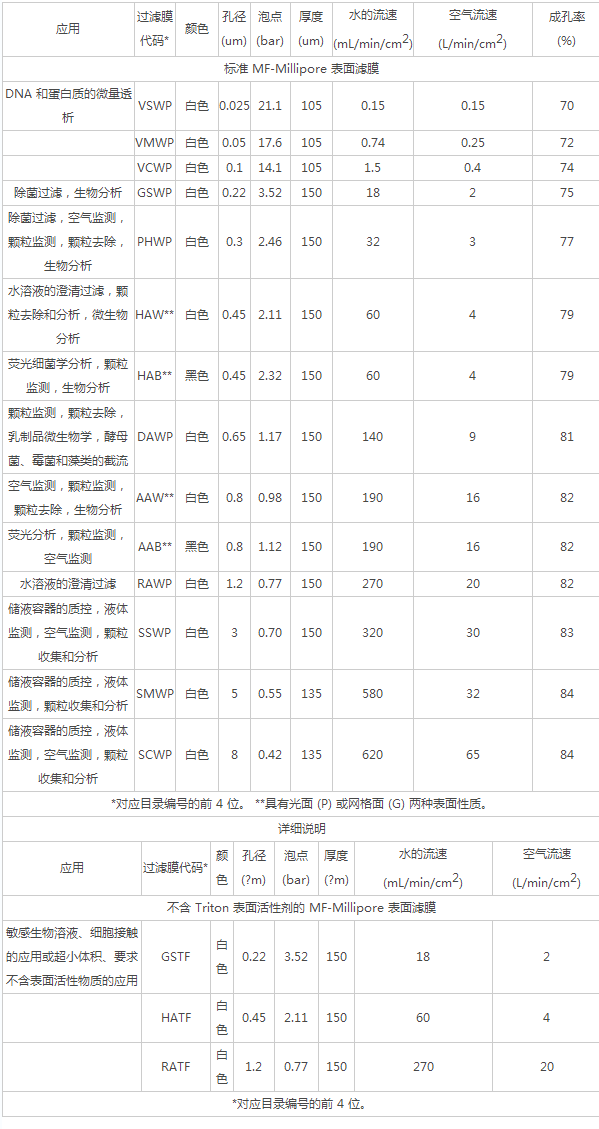 SCWP04700-默克密理博亲水性混合纤维素酯滤膜