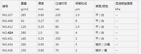 424/100x100mm-东洋424号滤纸