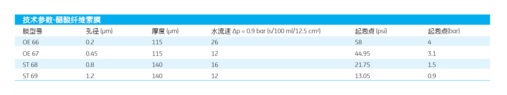 醋酸纤维膜-GE WHATMAN孔径0.2um醋酸纤维膜CA膜