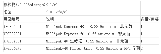 终端过滤器-默克密理博终端过滤器