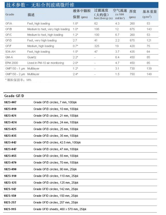 1823-150-Whatman孔径2.7umGF/D系列玻璃纤维滤纸