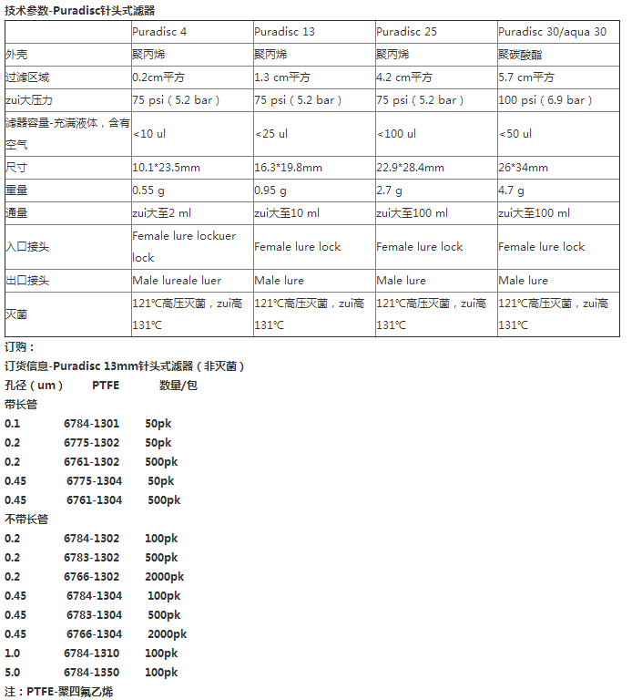 6784-1304-英国沃特曼孔径0.45um针头式过滤器