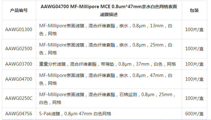 AAWG04700-密理博孔径0.8um白色亲水表面滤膜