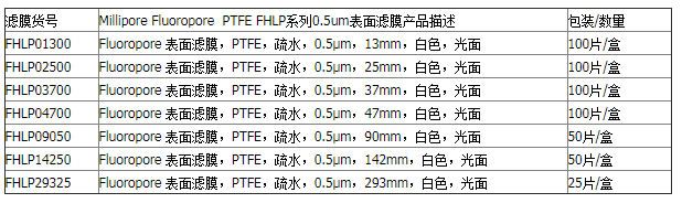 FHLP04700-密理博孔径0.45um聚四氟乙烯疏水滤膜