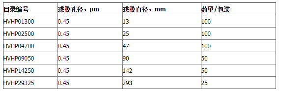 HVHP02500-密理博0.45um孔径聚偏二氟乙烯疏水表面滤膜