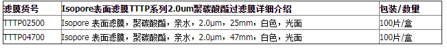 TTTP02500-默克密理博亲水性白色光面Isopore表面滤膜