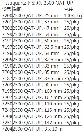 7204-颇尔Tissuquart过滤膜 石英滤膜