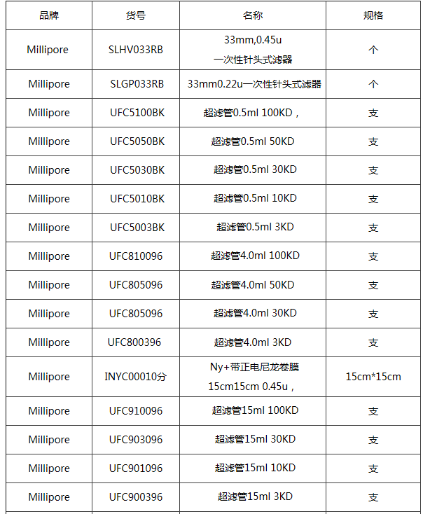 UFC5030BK-美国密理博分子量30KD超滤管