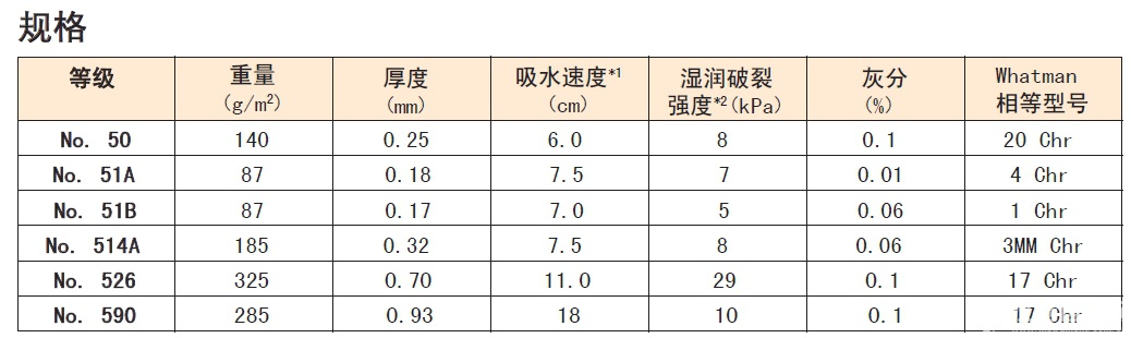 51A/20x400mm-东洋NO 51A色谱纸尺寸20x400mm