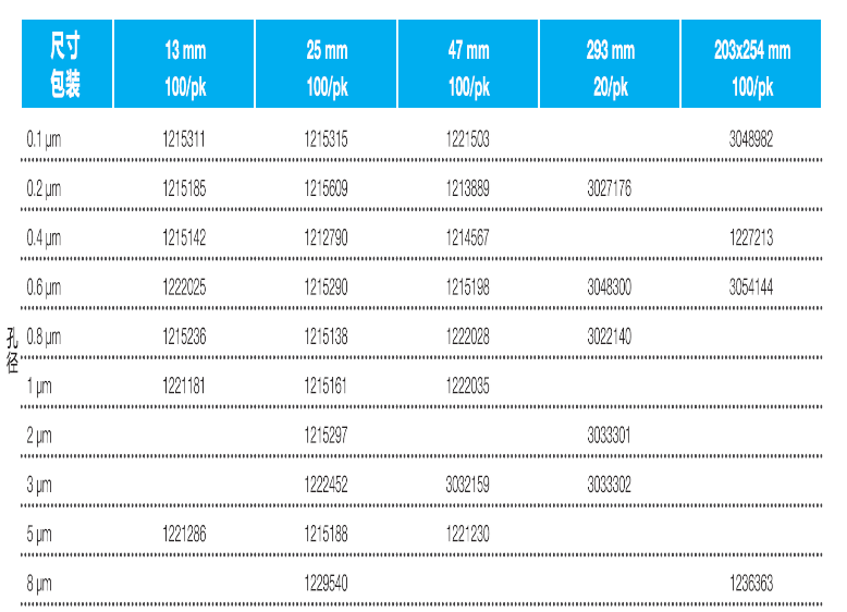 1213889-GVS聚碳酸酯滤膜孔径0.2um直径47mm