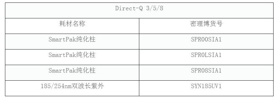 SPR08SIA1-Millipore DQ8纯化系统 纯化柱