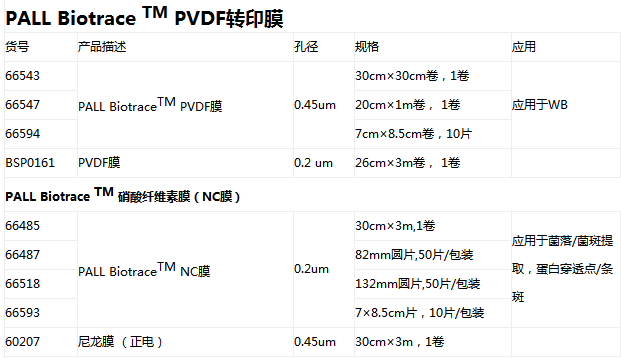 66485-PALL 30cmx3m硝酸纤维素滤膜 转印膜