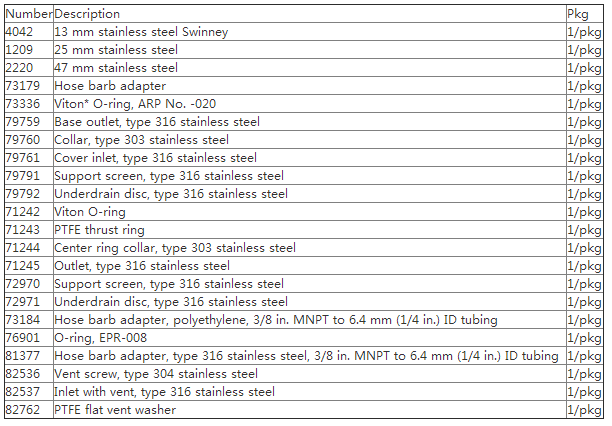 2220-美国Pall 47mm不锈钢换膜过滤器