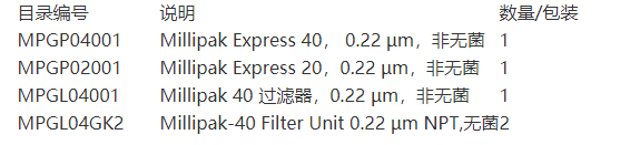 MPGP02001-密理博Millipak-20 Express0.22 µm过滤器