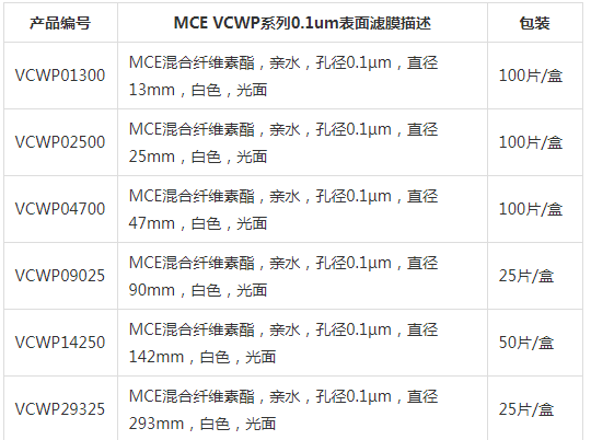 VCWP04700-默克密理博孔径0.1um VCWP混合纤维素滤膜