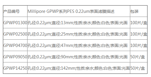 GPWP04700-默克密理博GPWP亲水性白色聚醚砜滤膜