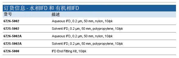 6725-5002-沃特曼50 0.2有机相IFD脱气过滤装置