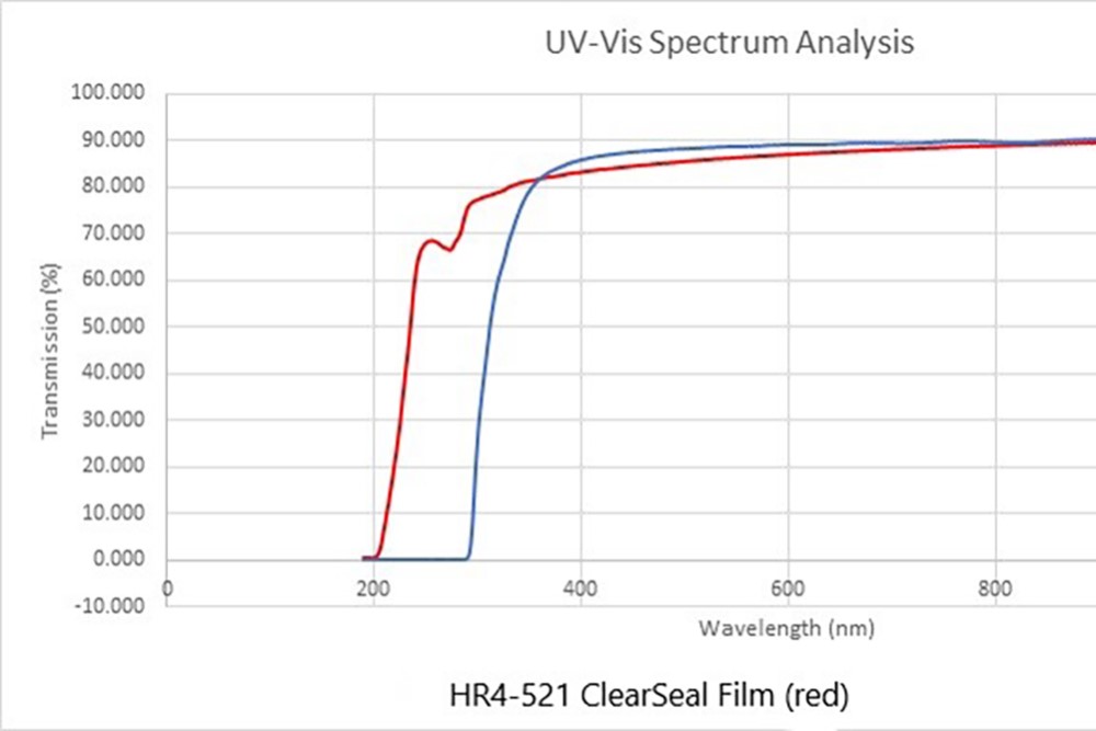 Hampton蛋白结晶试剂盒ClearSeal Film™ and Applicator