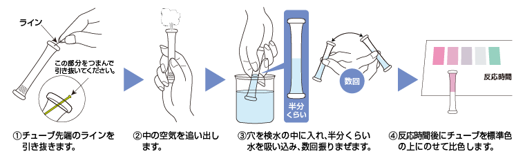 PACKTEST 生物需氧量(低浓度) WAK-BOD(D)