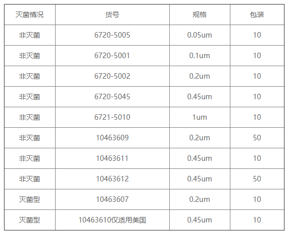 6720-5002-沃特曼Cytiva孔径0.2um PTFE膜盘式过滤器 实验室耗材