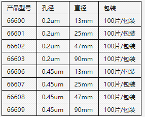 66602-PALL颇尔Disc 47mm Nylon0.2um尼龙膜 实验室耗材