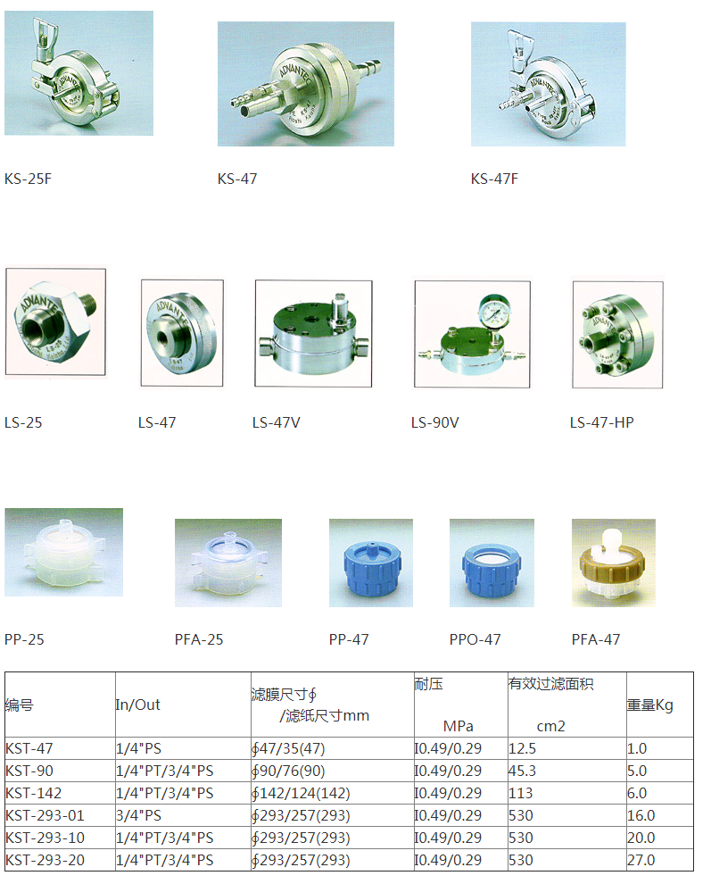 KS-25F-东洋25mm滤膜连续式不锈钢过滤器 实验室耗材