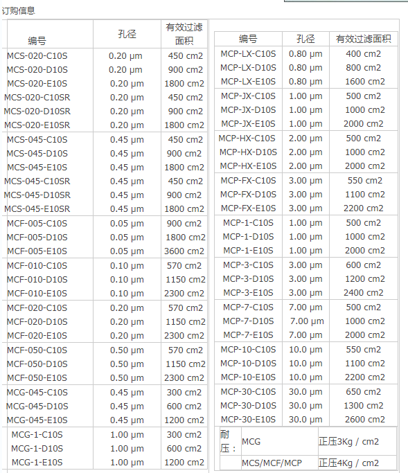 MCP-HX-C10S-ADVANTEC东洋MCP-HX系列囊式过滤器 实验室耗材