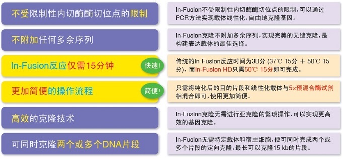 In-Fusion HD Cloning kits