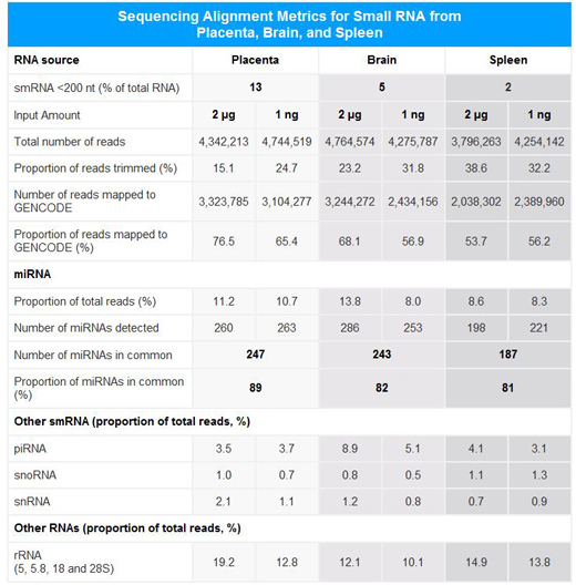 SMARTer smRNA-Seq Kit for Illumina