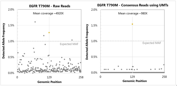 ThruPLEX&reg; Tag-seq Kit