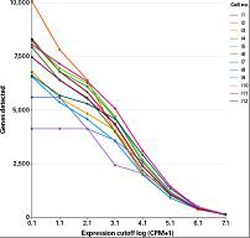 SMART-Seq v4 3’DE Kit