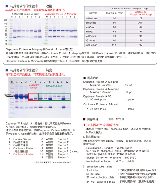 protein A原理的抗体快速纯化柱—Capturem&trade; 膜技术