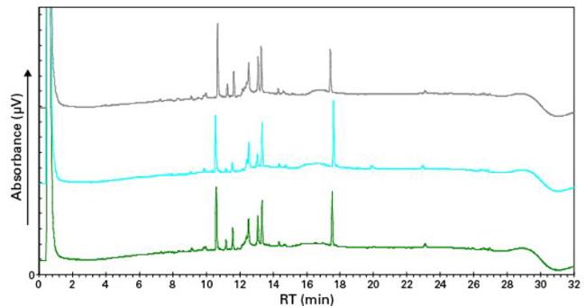 Capturem&trade; Pepsin