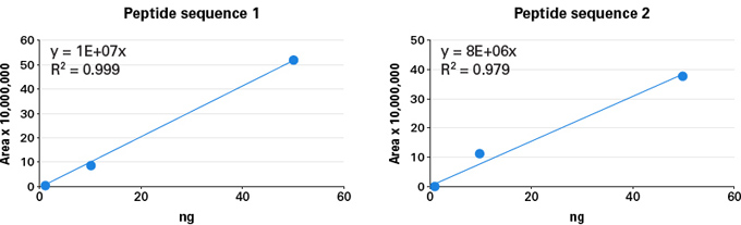 Capturem&trade; Trypsin （质谱级）