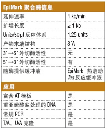 EpiMark® 热启动 Taq DNA 聚合酶                    货   号                  #M0490L