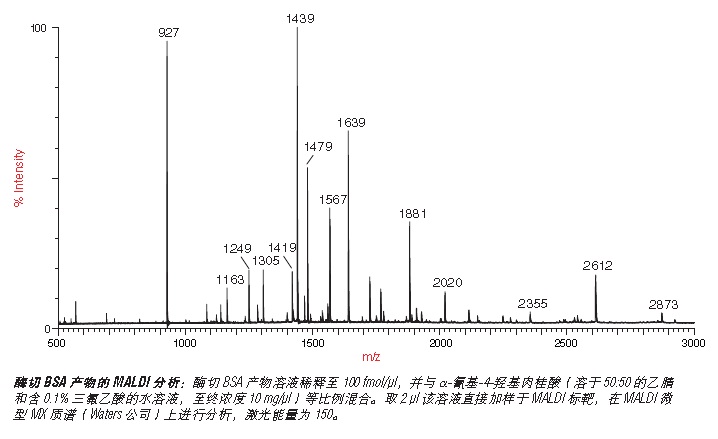 胰蛋白酶酶切的 BSA MS 标准            货   号                  #P8108S