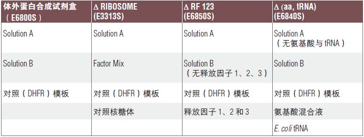 PURExpress Δ RF123 试剂盒            货   号                  #E6850S