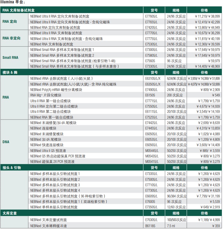 NEBNext RNA 文库制备试剂盒            货   号                  #E7530L