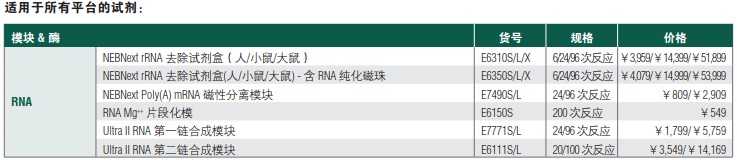 NEBNext Ultra II RNA 定向文库制备试剂盒 - 含纯化磁珠            货   号                  #E7765L