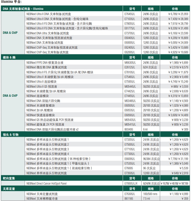 NEBNext DNA 超快速文库制备试剂盒            货   号                  #E7370L