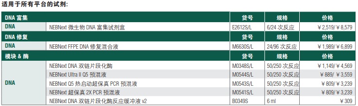 NEBNext DNA 快速片段化 & 文库制备试剂盒-Ion Torrent            货   号                  #E6285L