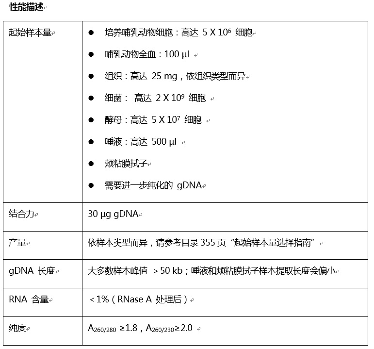 Monarch基因组 DNA提取试剂盒 货 号 #T3010L