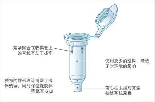 Monarch DNA 胶回收试剂盒            货   号                  #T1020L