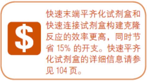 Quick Ligation™ 快速连接试剂盒               货   号                  #M2200L