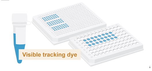 Luna探针一步法 RT-qPCR 4X 预混液，含 UDG（无 ROX）            货   号                  #M3029E