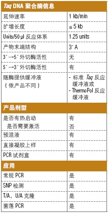 热启动 Taq DNA 聚合酶                   货   号                  M0495L