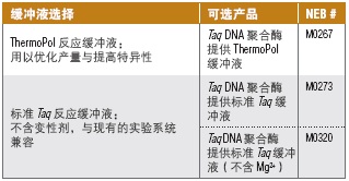 热启动 Taq DNA 聚合酶                   货   号                  M0495L