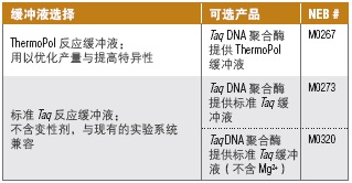 Taq DNA 聚合酶（提供 ThermoPol®  缓冲液）                 货   号                  M0267E