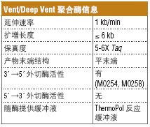 Vent®  DNA 聚合酶                 货   号                  M0254L