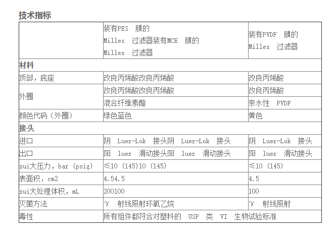 SLGVR04NL-密理博PVDF膜Millex-GV系列4mm针头式过滤器 实验室耗材